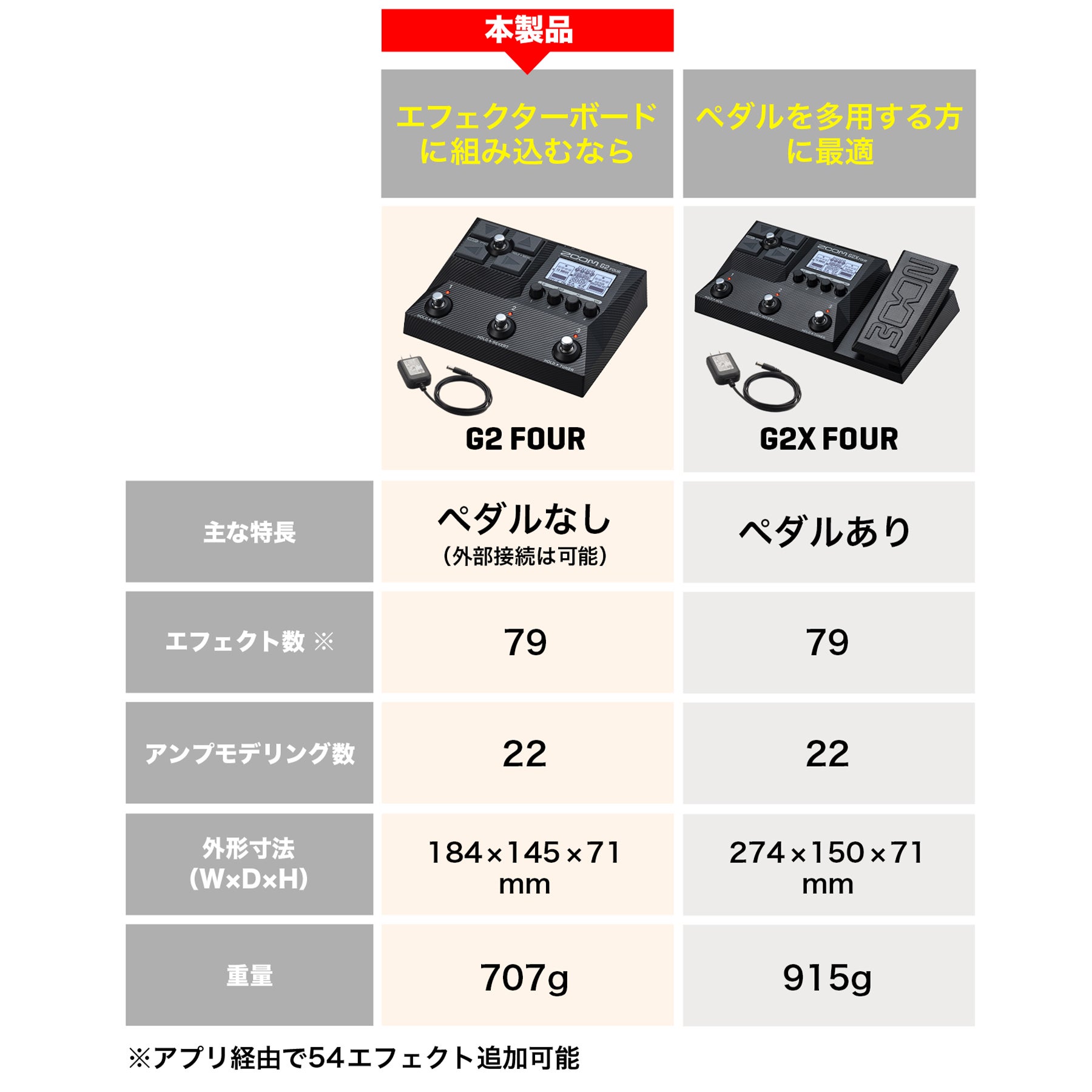 マルチレイヤーIR搭載ギター用マルチエフェクター【G2 FOUR】 | ZOOM STORE