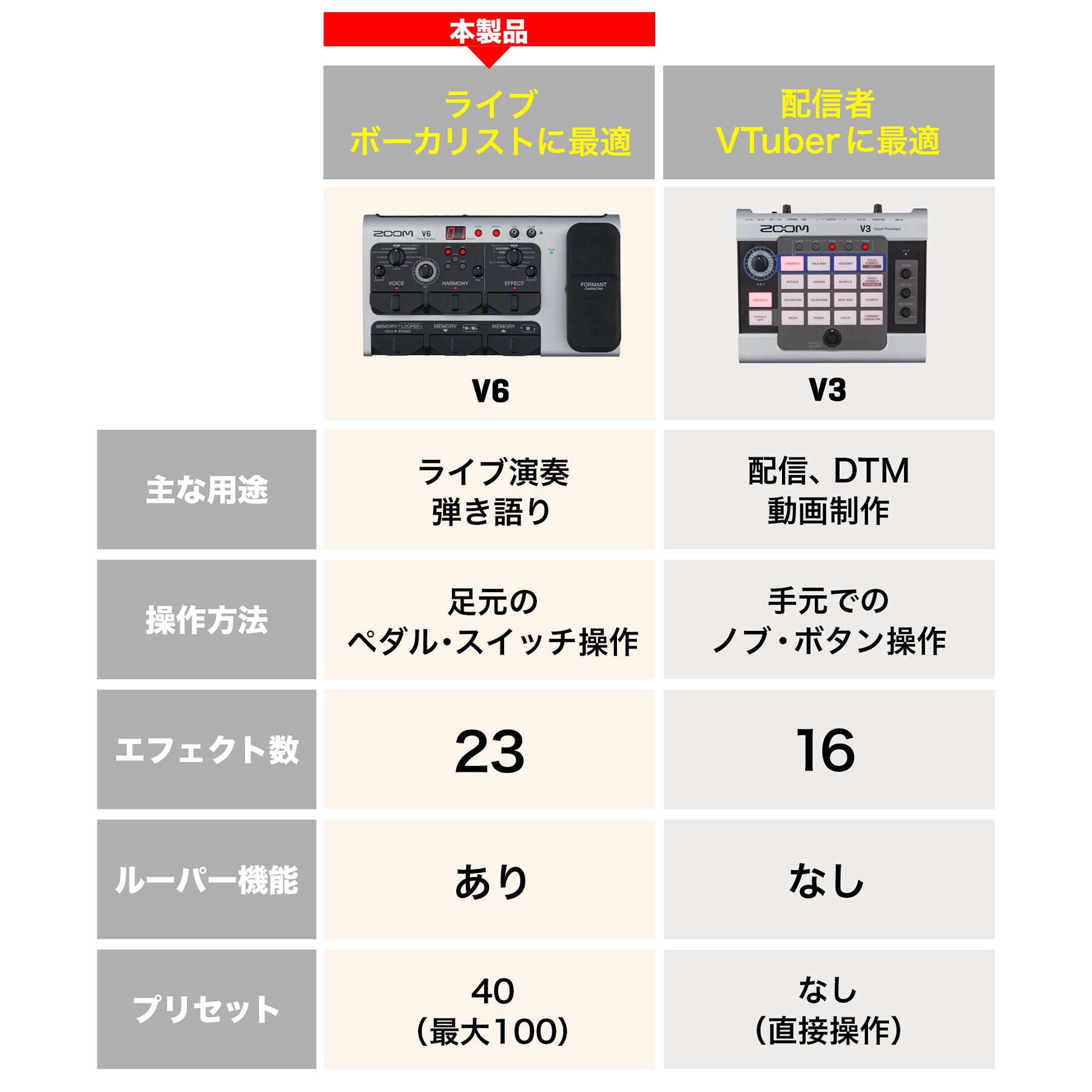 ボーカルエフェクター【V6-SP】 | ZOOM STORE