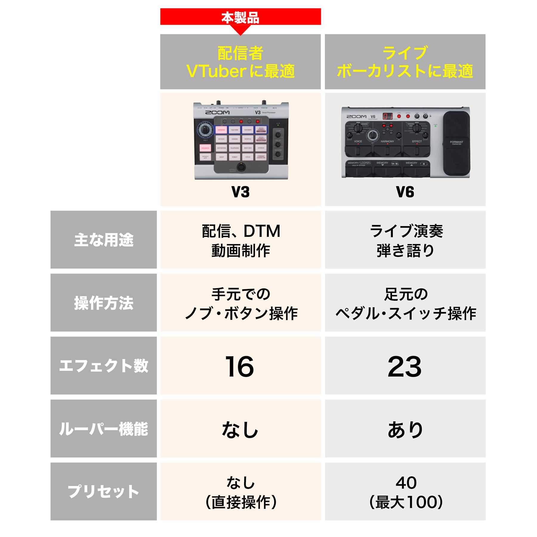 ボーカルエフェクター【V3】 | ZOOM STORE