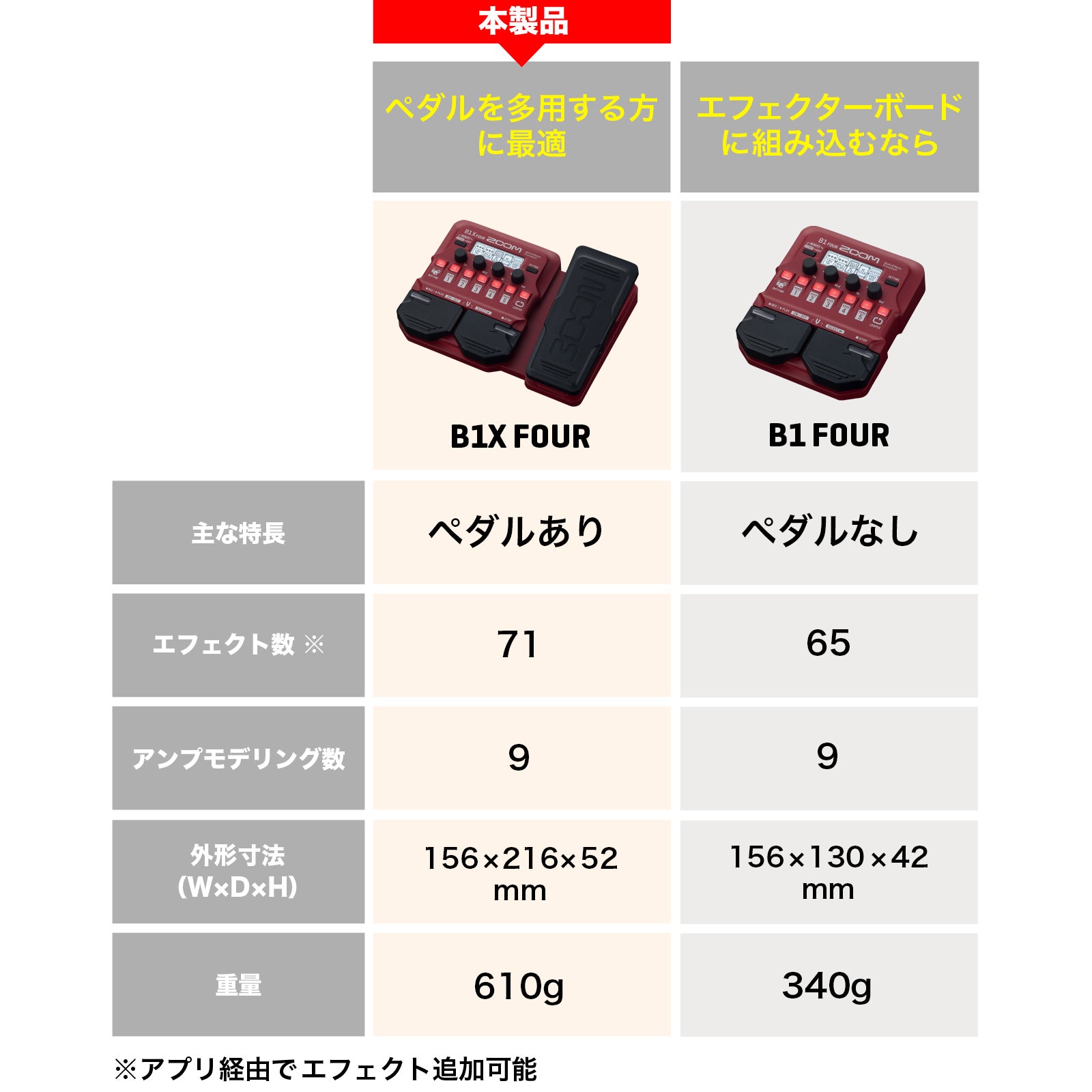 ペダル搭載ベース用マルチエフェクター【B1X FOUR】 | ZOOM STORE