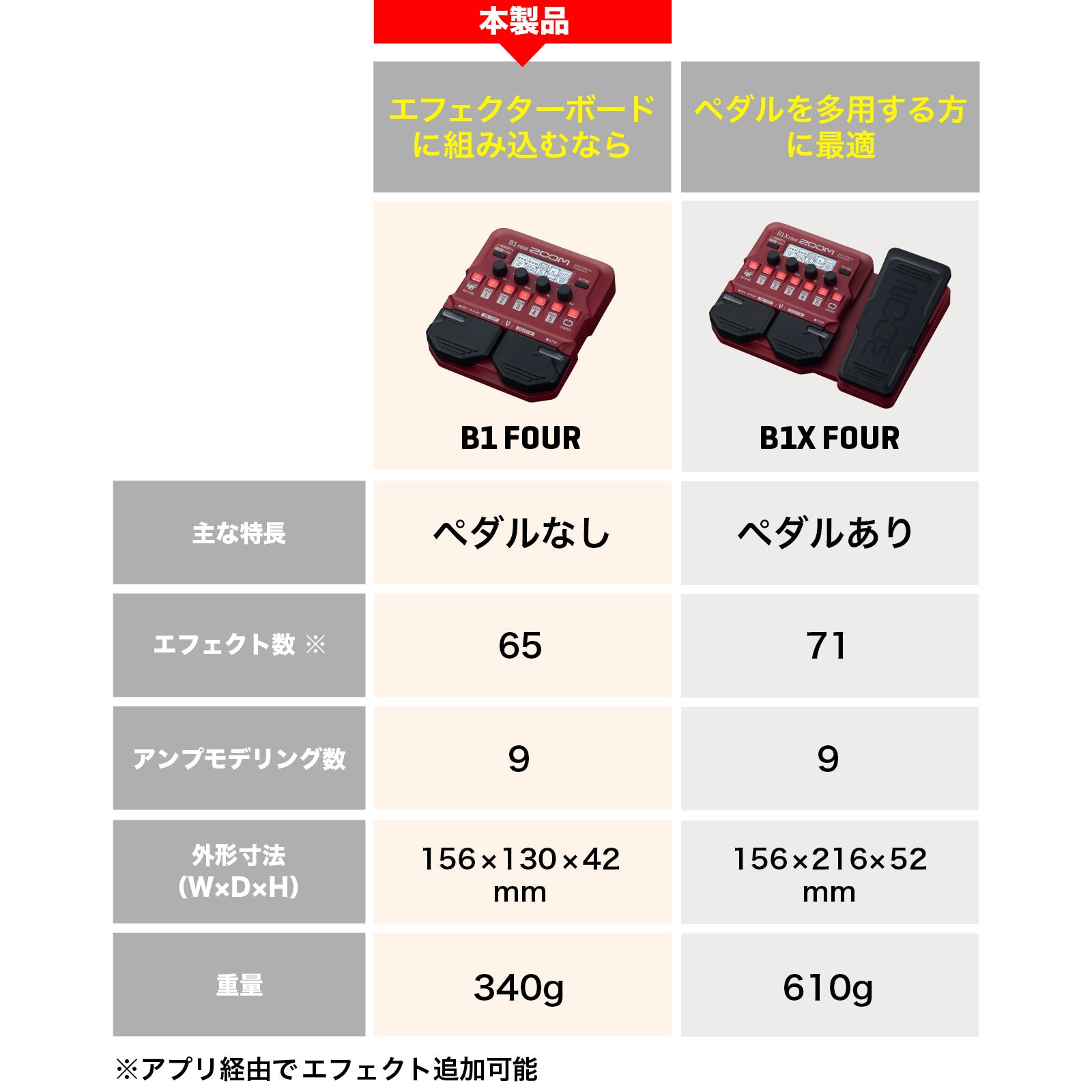 ZOOM B1 FOUR エレキベース マルチエフェクター 箱説明書付き ベース用マルチエフェクター【B1 FOUR】 | ZOOM STORE