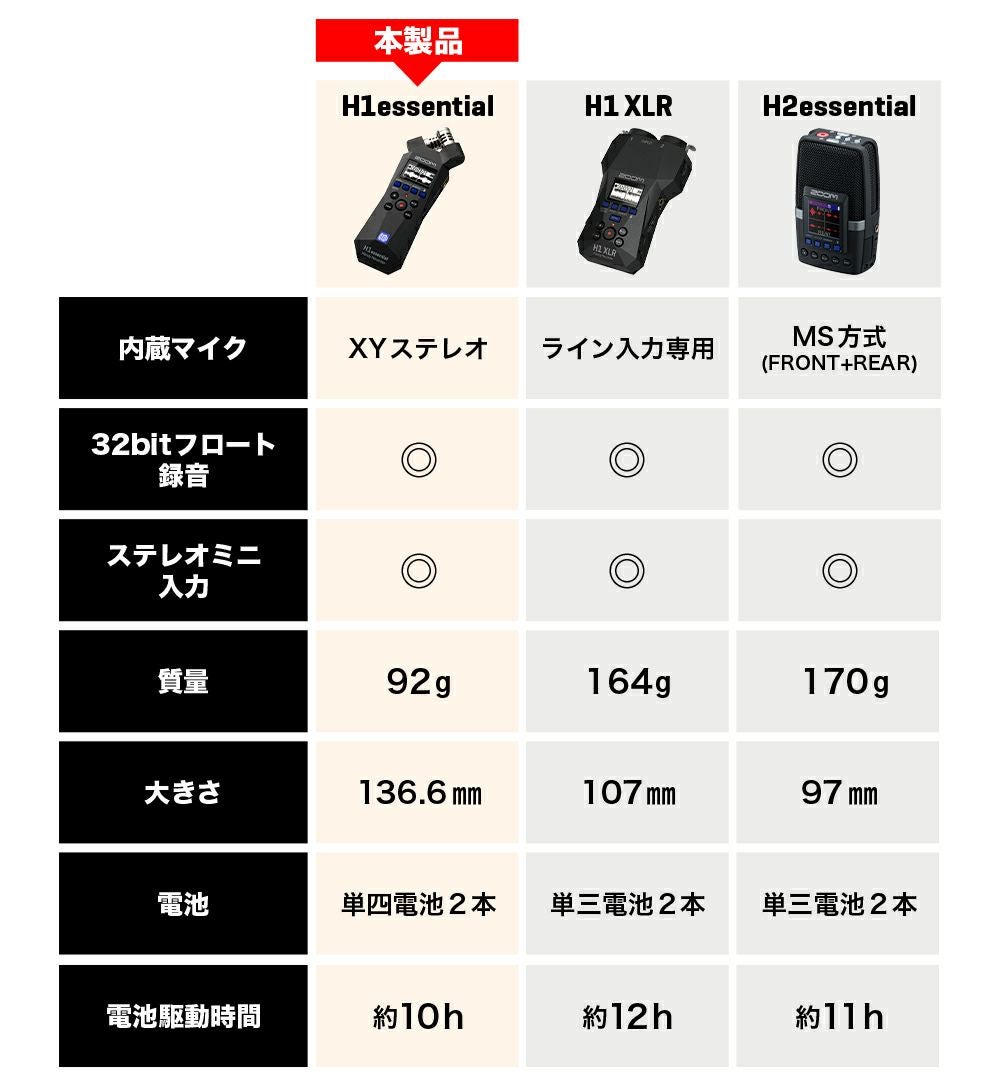 AtoZ様　ZOOM H1essential Amazon.co.jp: ZOOM ズーム H1 essential ハンディレコーダー 32bit