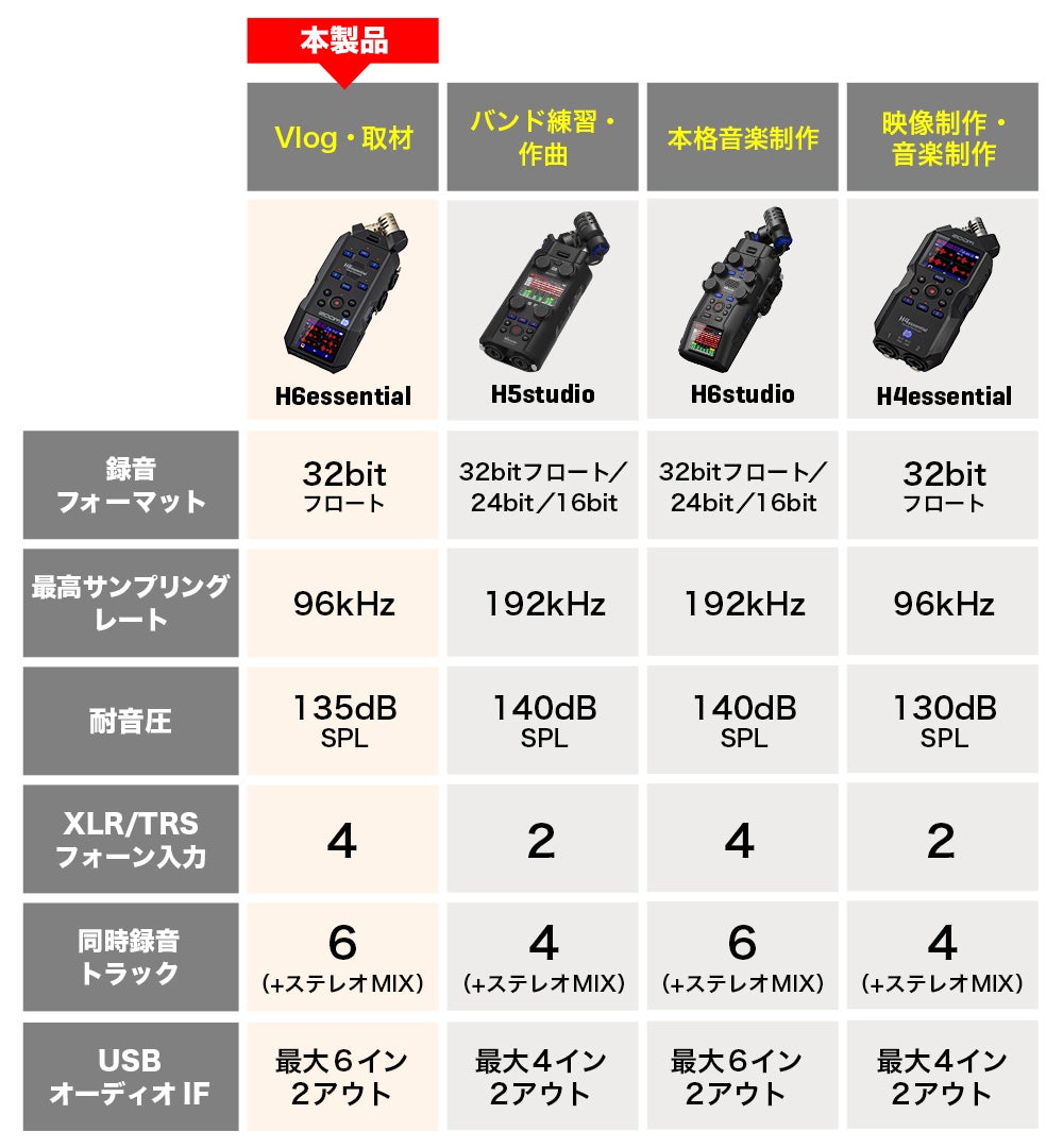 H6essential | ZOOM STORE