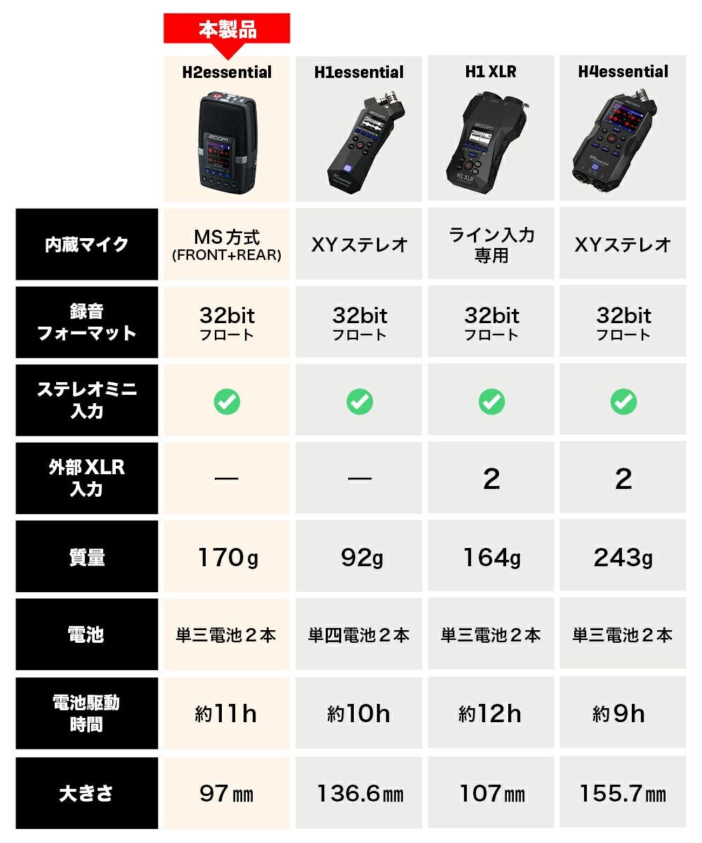 数量限定】H2essential＆専用風防セット | ZOOM STORE
