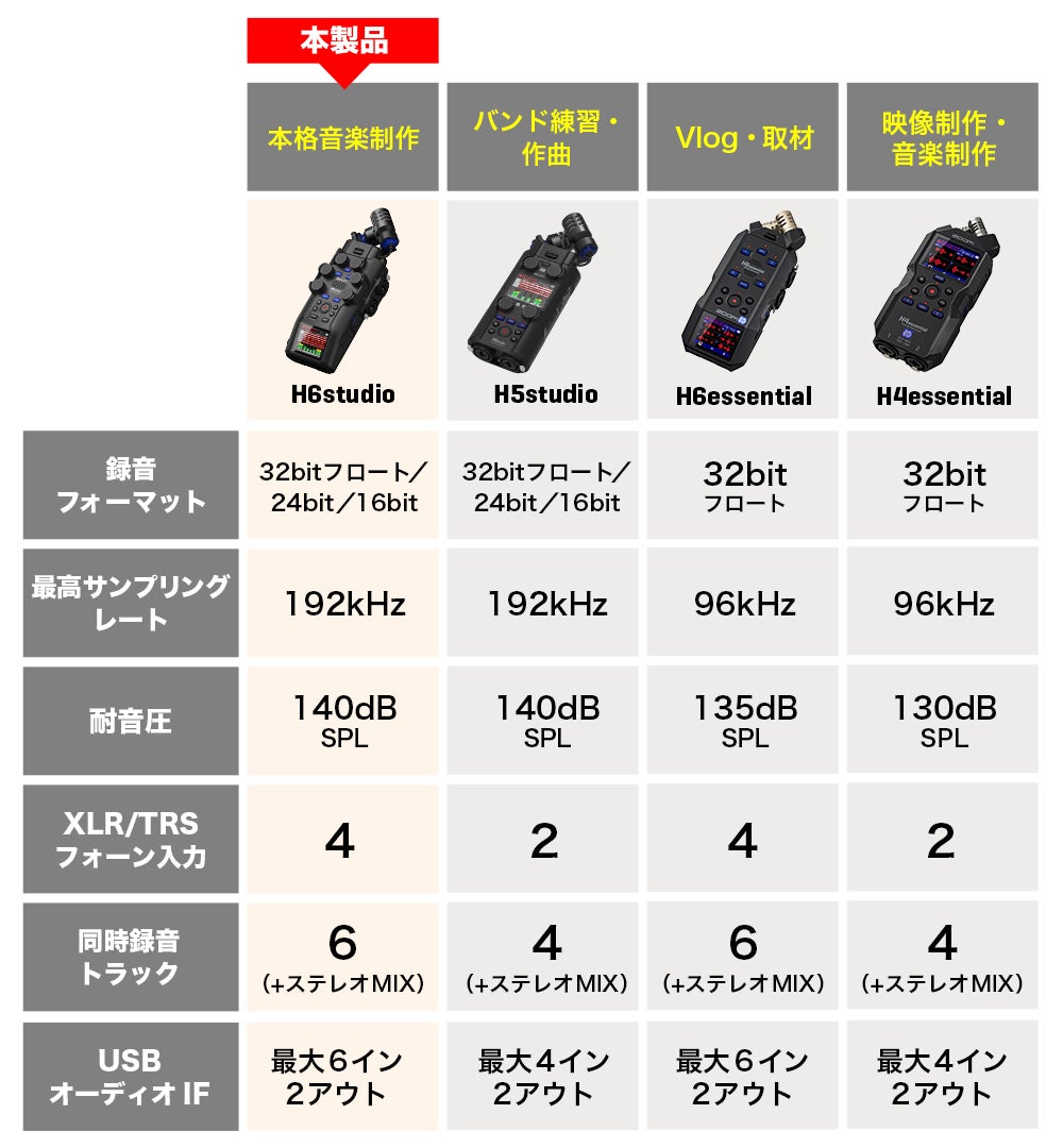 スタジオ品質6chハンディレコーダー【H6studio】 | ZOOM STORE
